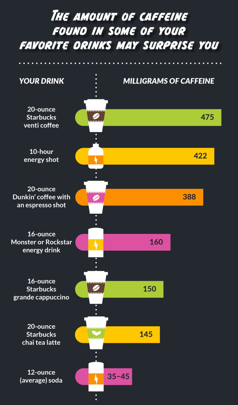 6 Tips For Reducing Caffeine Intake Gradually