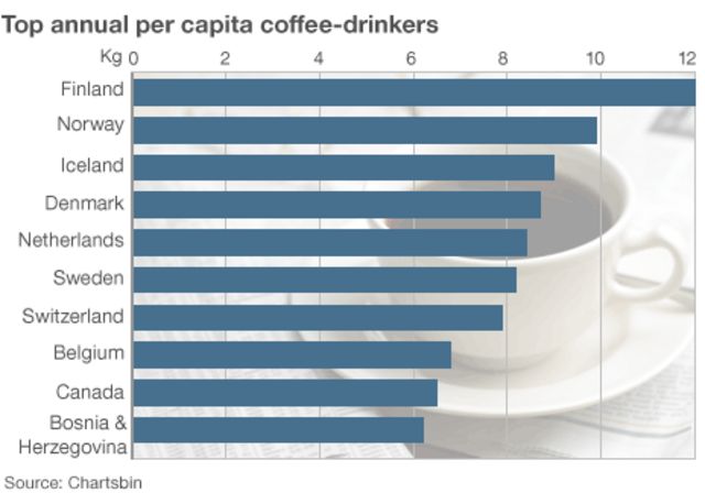 How Many People Are Addicted To Caffeine?