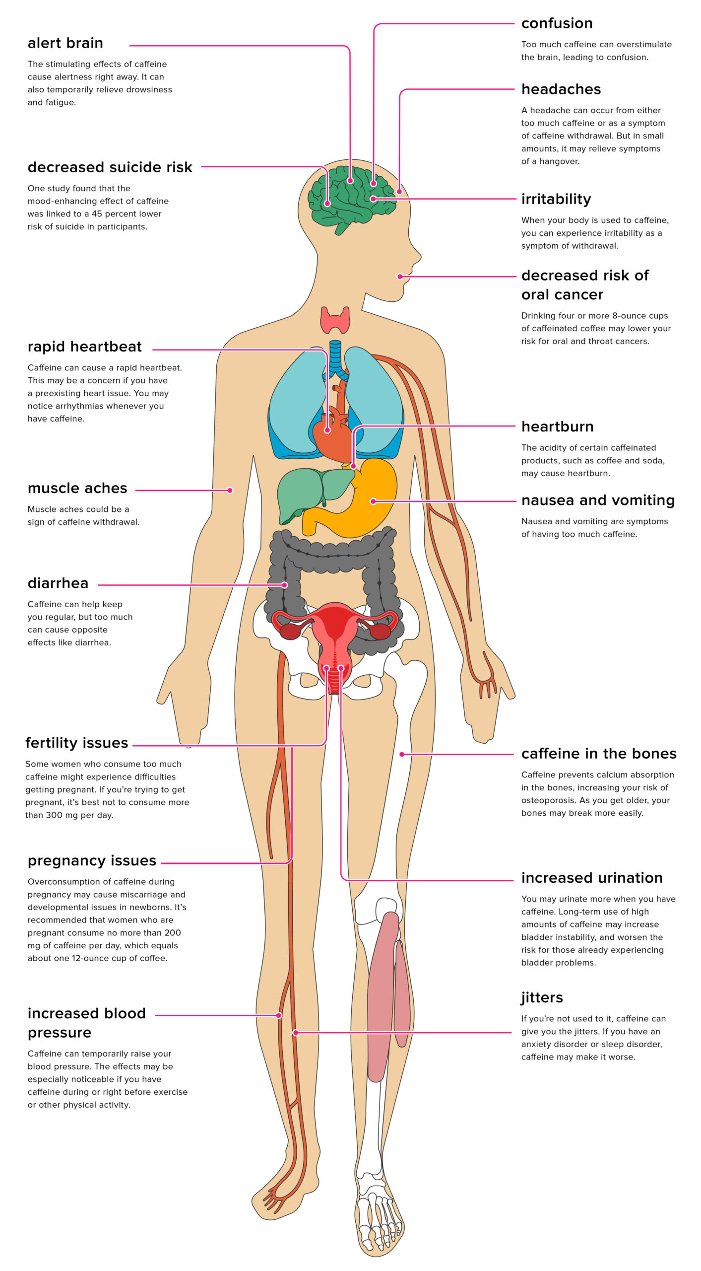 can-too-much-caffeine-cause-memory-loss-caffeine-addiction-help