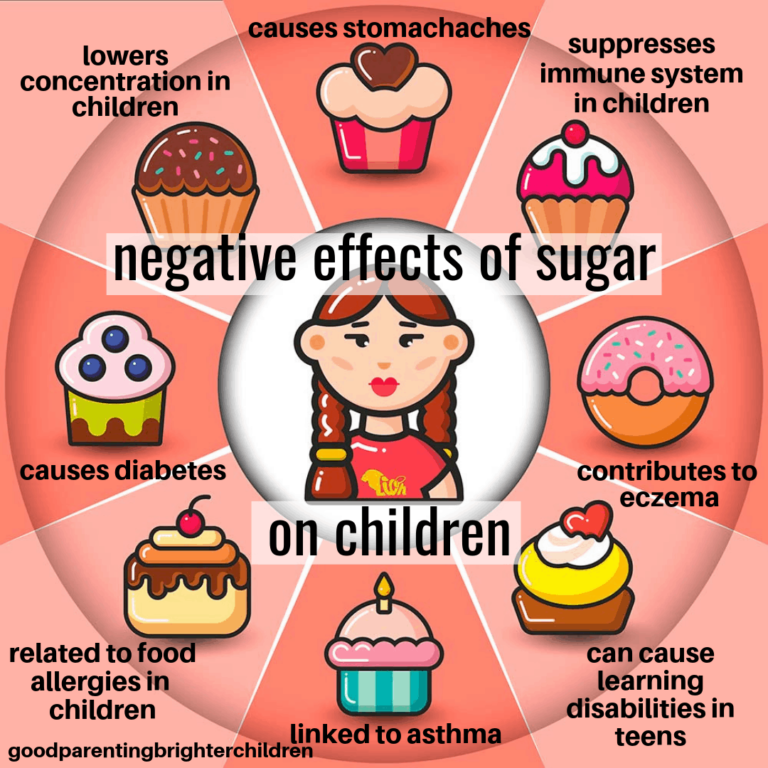 Can Too Much Sugar Cause Fever In Toddler?