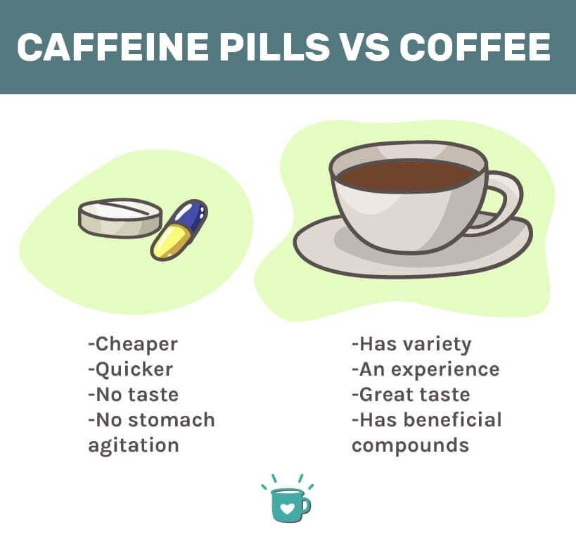 Are Caffeine Tablets Harmful?