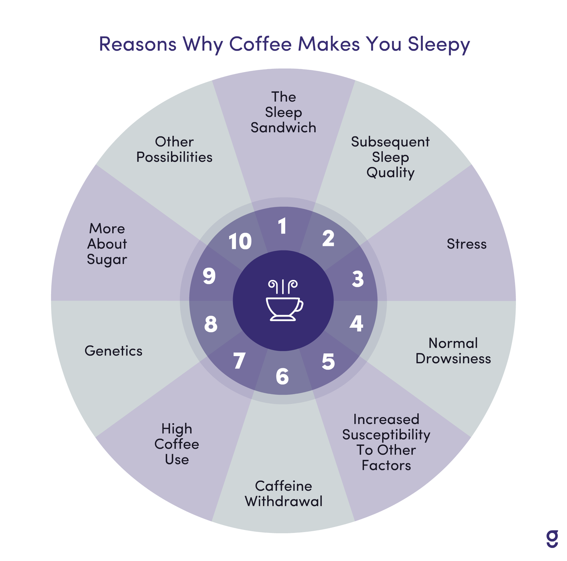 Can Caffeine Addiction Make You Sleepy?