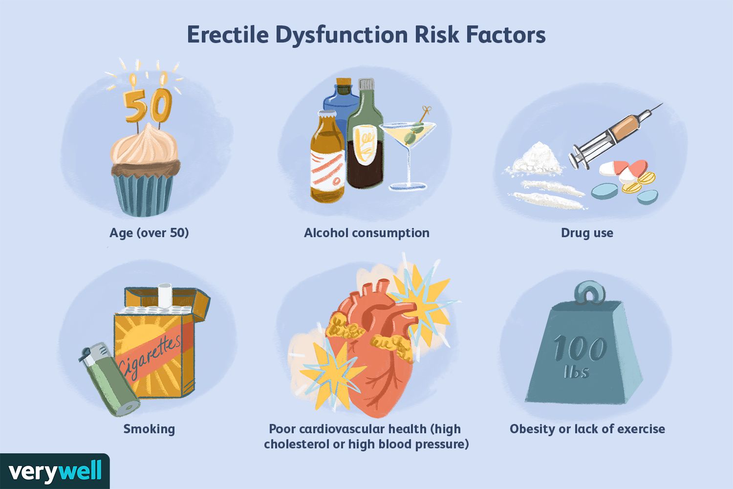 Can Caffeine Cause Erectile Dysfunction?