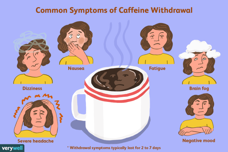 Can Caffeine Withdrawal Cause A Rash?