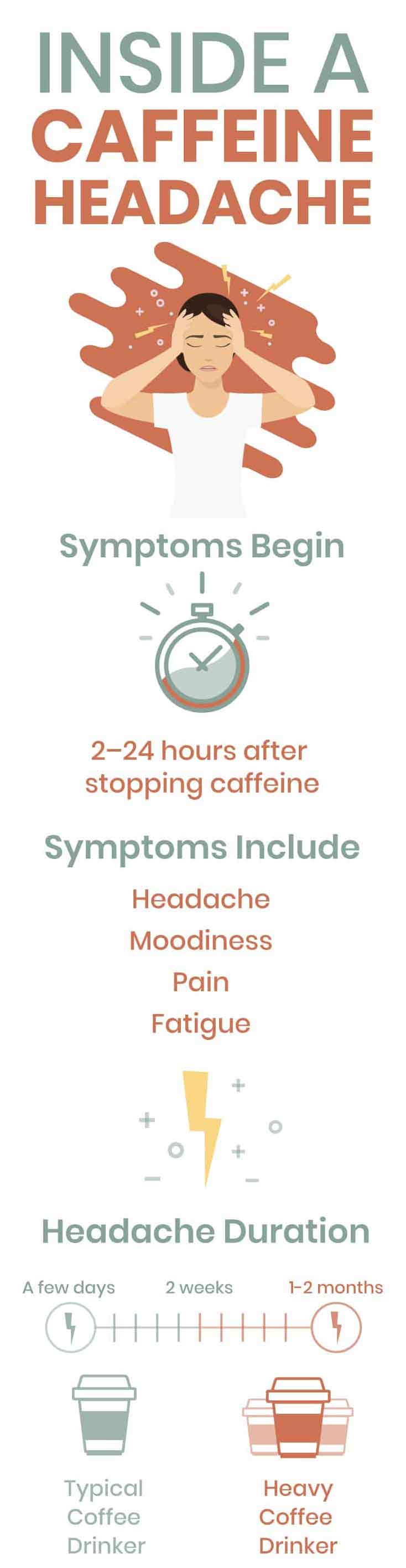 Can Caffeine Withdrawal Cause Migraines?