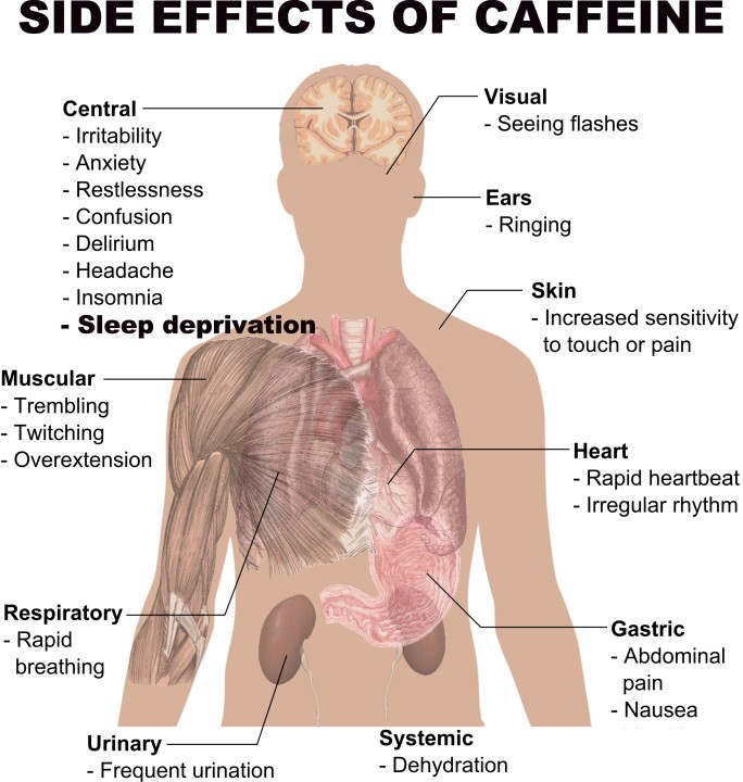 Can Caffeine Withdrawal Cause Shortness of Breath?