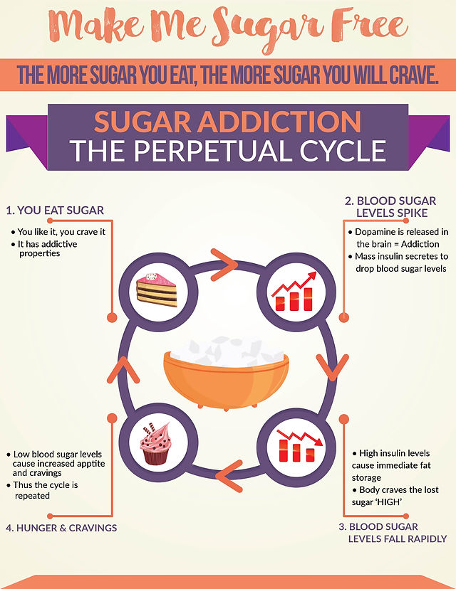 Can Eating Too Much Sugar Make You Tired?