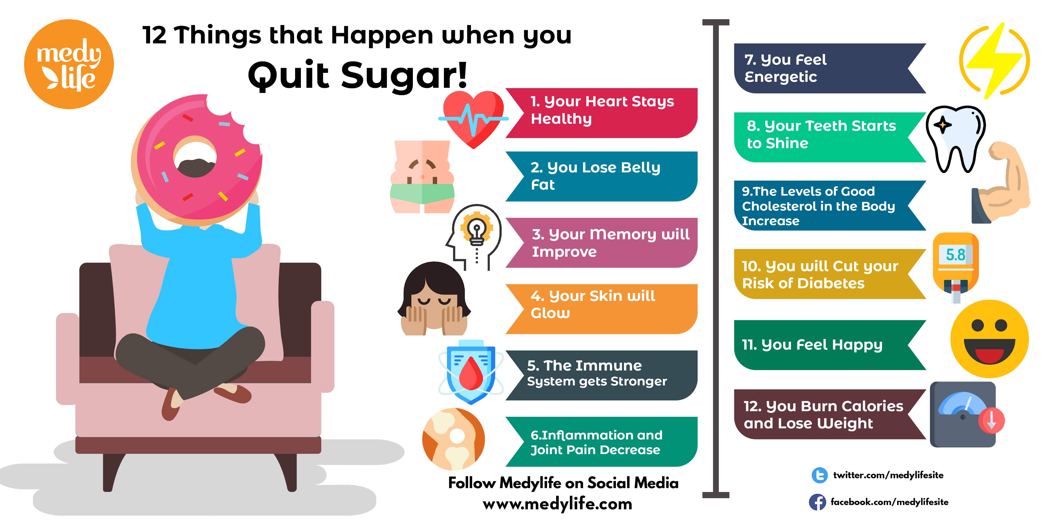 Can Quitting Sugar Cause Kidney Pain?