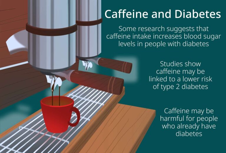 Can Too Much Caffeine Cause Diabetes?