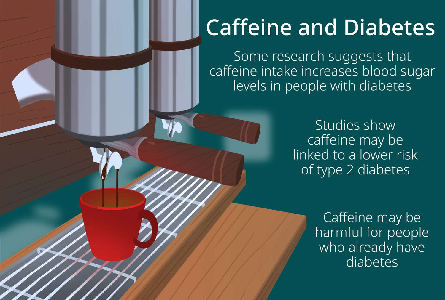 Can Too Much Caffeine Cause Hypoglycemia?