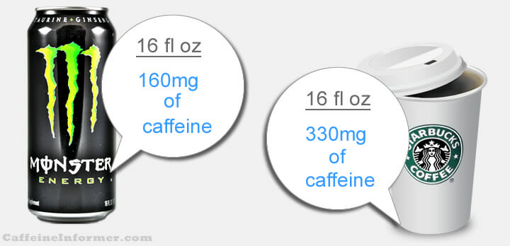 Do Energy Drinks Have More Caffeine Than Coffee?
