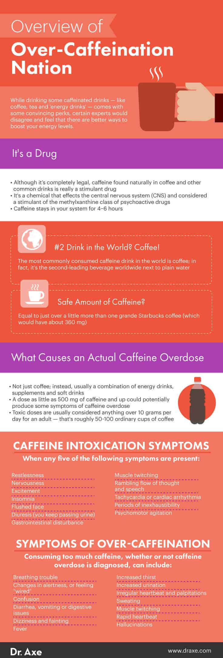 Does Eating Help Caffeine Overdose?
