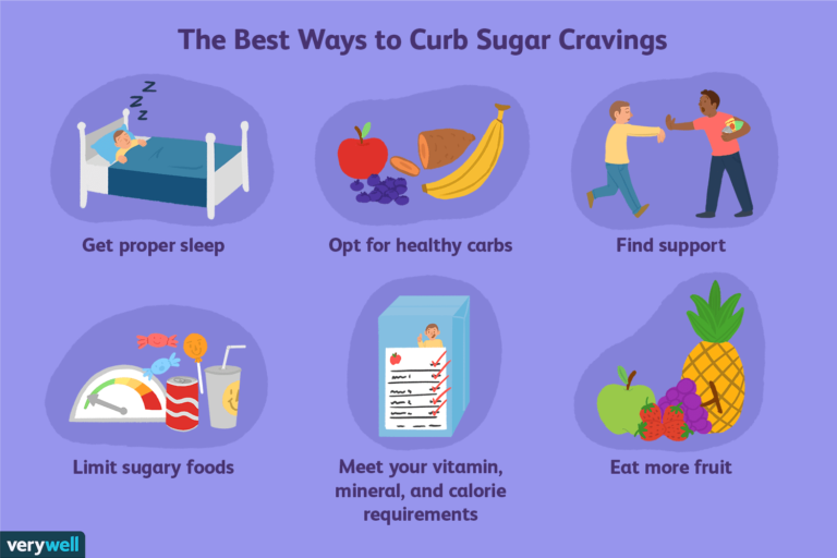 How Do I Stop Being Addicted To Sugar?