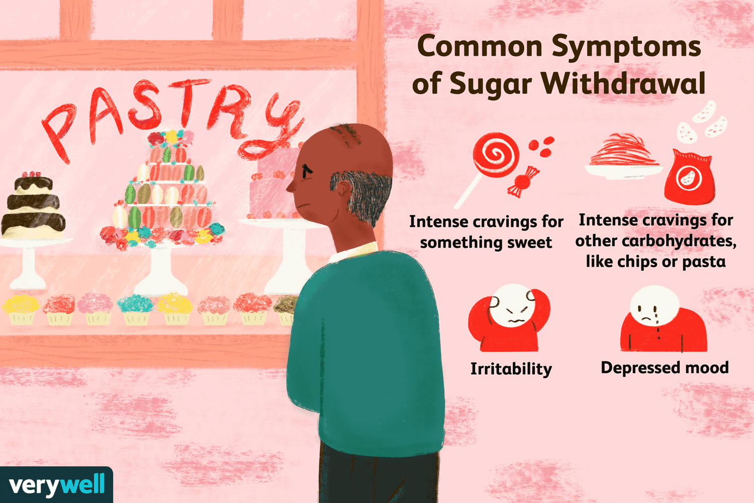 How Long Do Sugar Withdrawal Last?