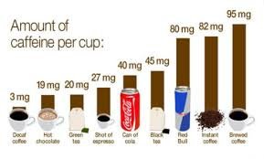 How Long Does it Take to Get Addicted to Caffeine?