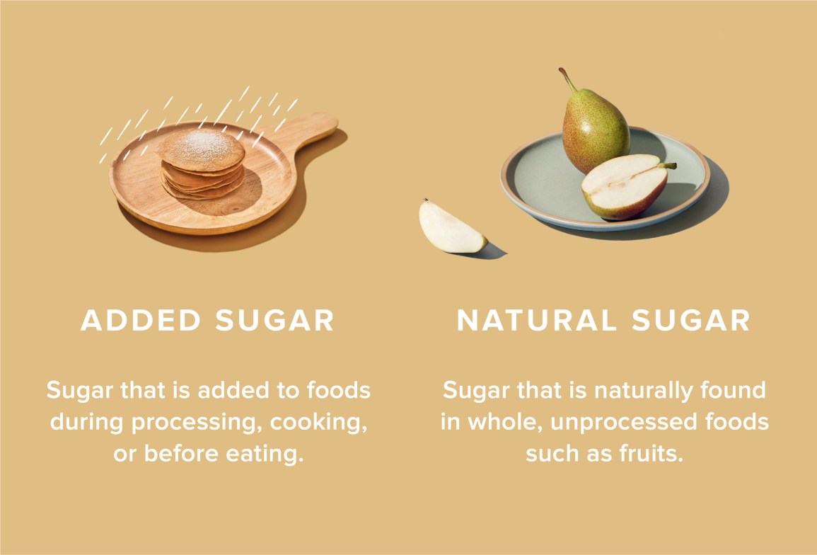 How Much Natural Sugar Is Too Much?