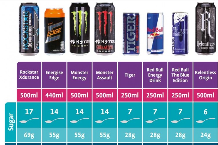 How Much Sugar Is in an Energy Drink?