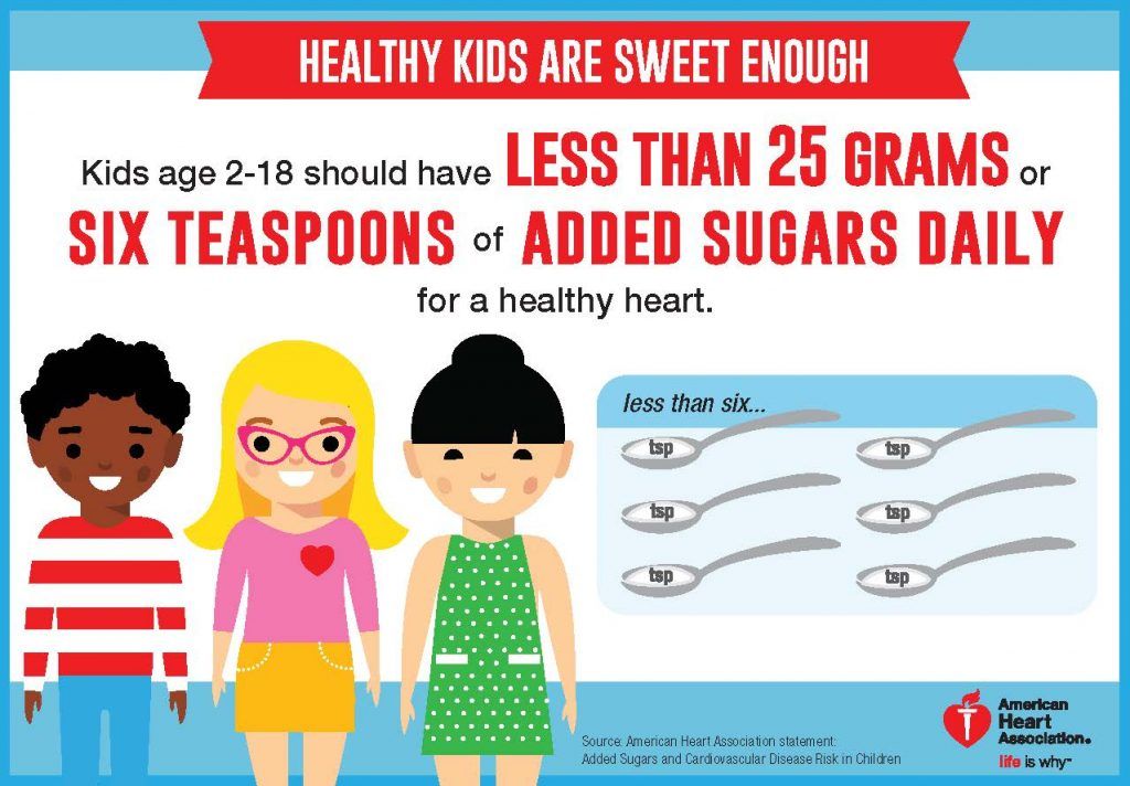 How Much Sugar Is Too Much for a Child ?