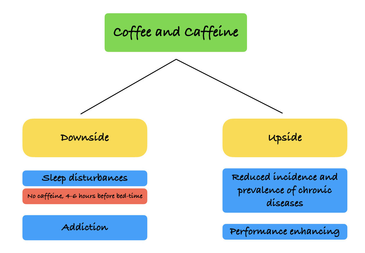 Is Caffeine the Most Addictive Drug?