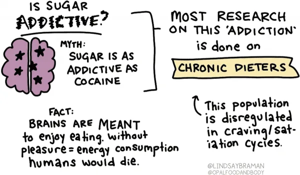 Is Sugar Addiction an Eating Disorder?