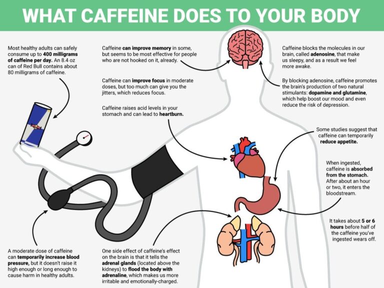 The Science Behind Caffeine Addiction And Its Effects On The Body