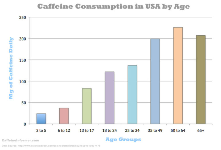 Does Weight Affect Caffeine Tolerance?