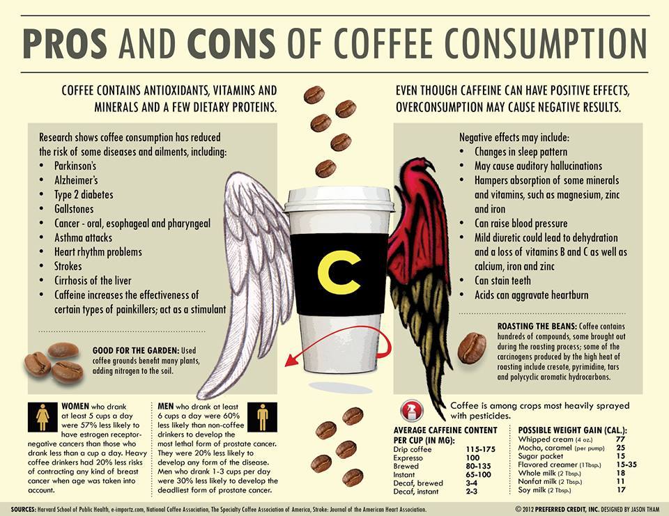 Why Is Caffeine Addictive?